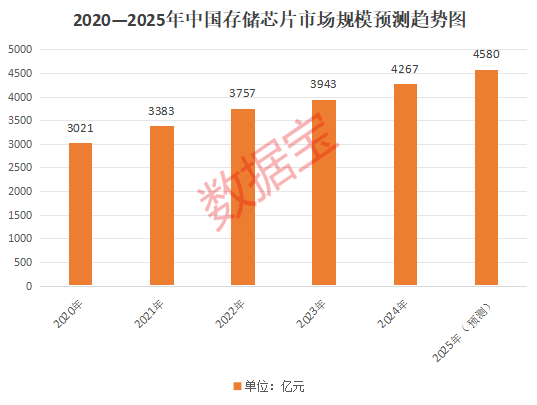 存储涨价潮来了！AI驱动行业周期上行，机构密集调研这些股