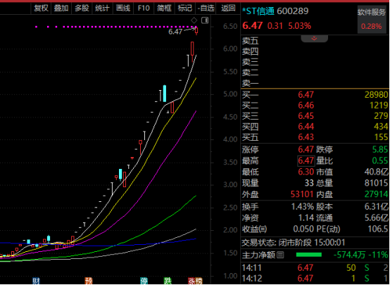 32个跌停→29个涨停，退市高危股成第二大牛股！