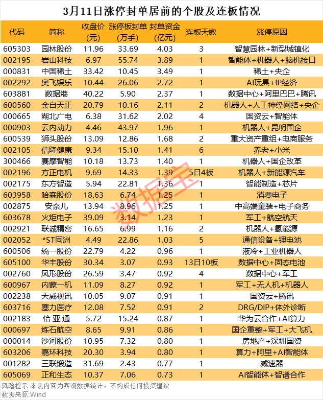 揭秘涨停丨众游资集体抢筹这只海南算力股