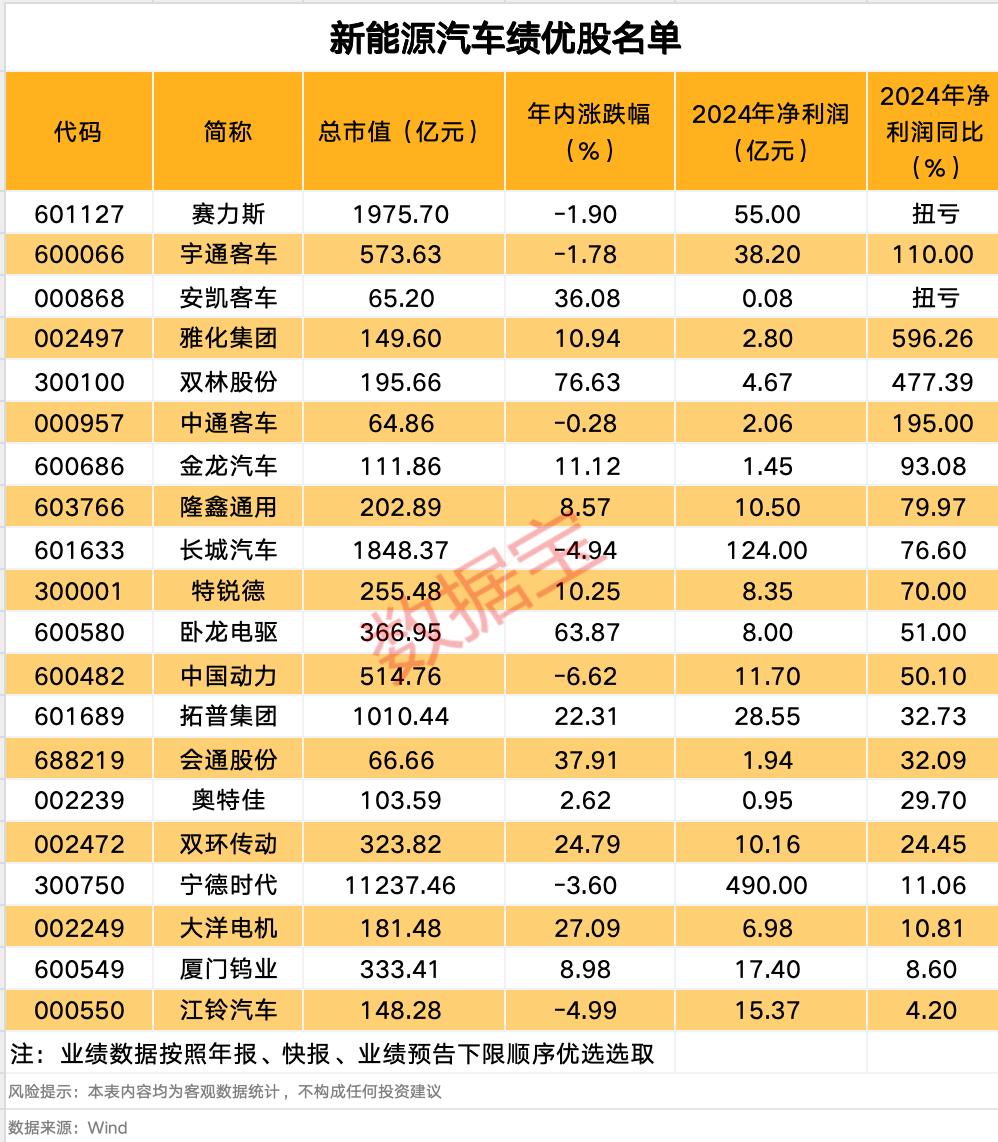 深夜，A股重磅，多只热门股传出新消息