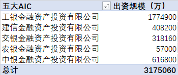 一级市场大“活水”：800亿元银行系基金来了！