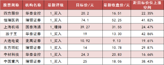 配资导航 |【2日资金路线图】两市主力资金净流出超330亿元 煤炭等行业实现净流入