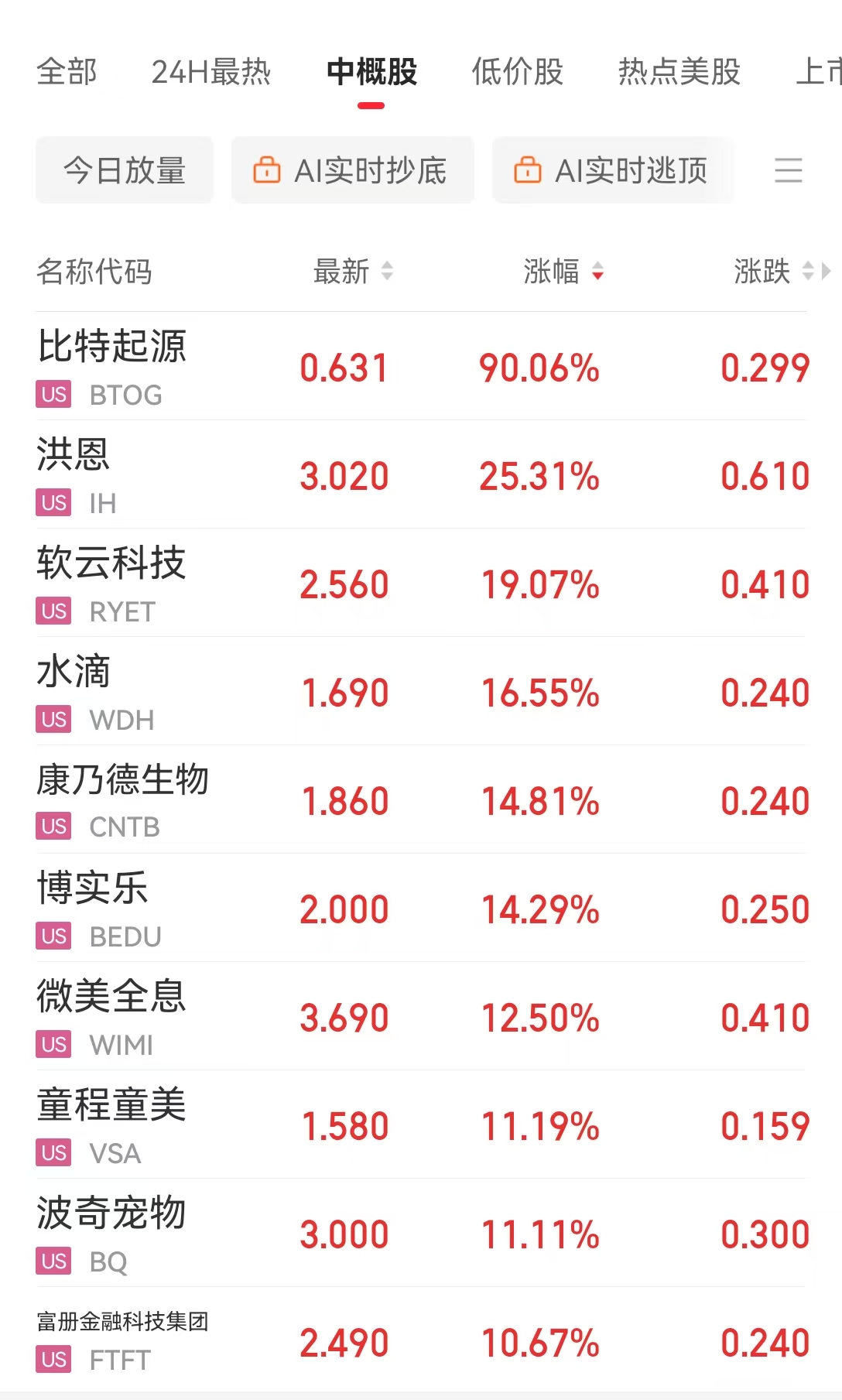 隔夜美股狂欢！中国资产爆发，蔚来、理想狂飙近7%！