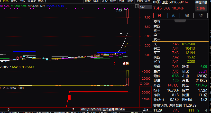 配资导航 |重磅官宣！引爆涨停潮！
