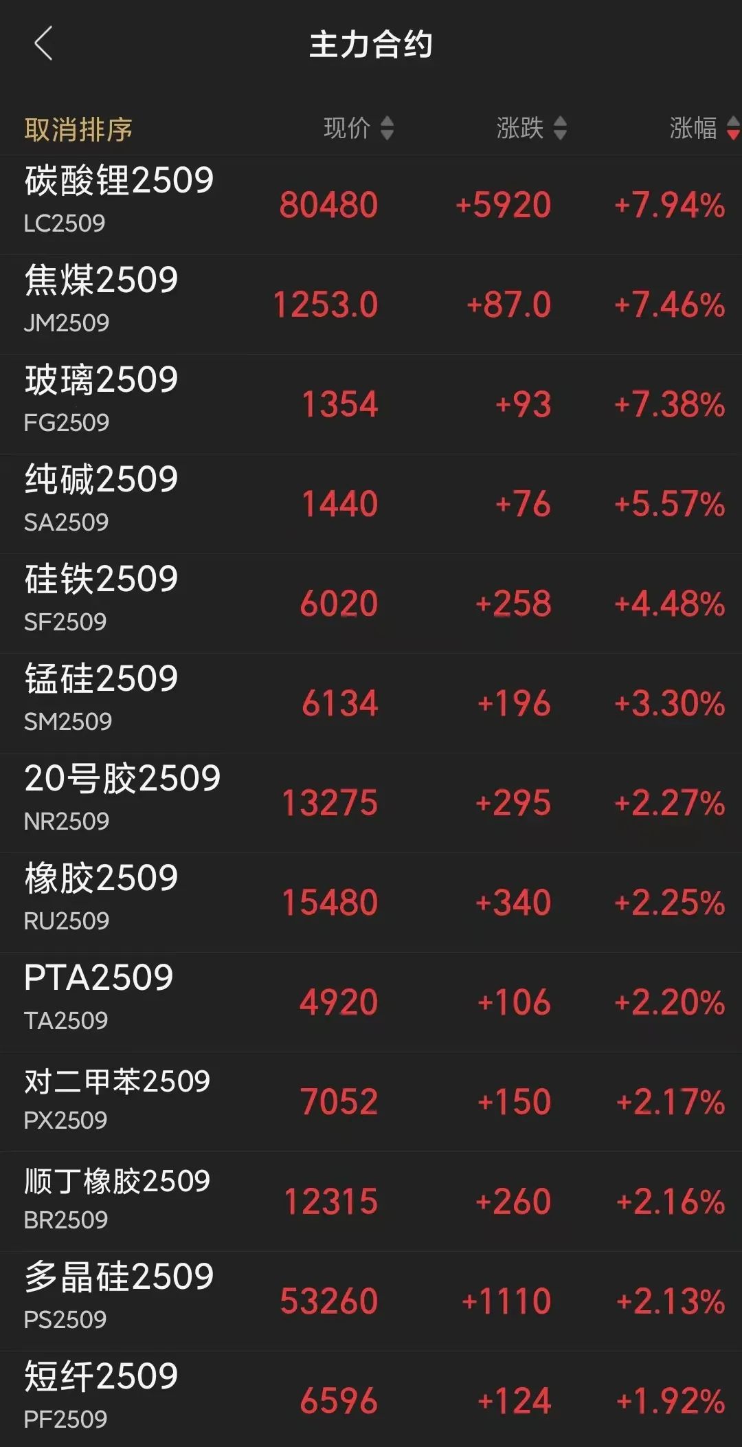 配资导航 |这一市场，大爆发！
