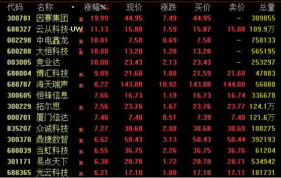配资导航 |突然拉升！这一板块，尾盘大爆发！