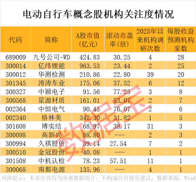 配资导航 |600439，被立案调查！新国标即将实施，龙头股暴涨超150%，受益股曝光