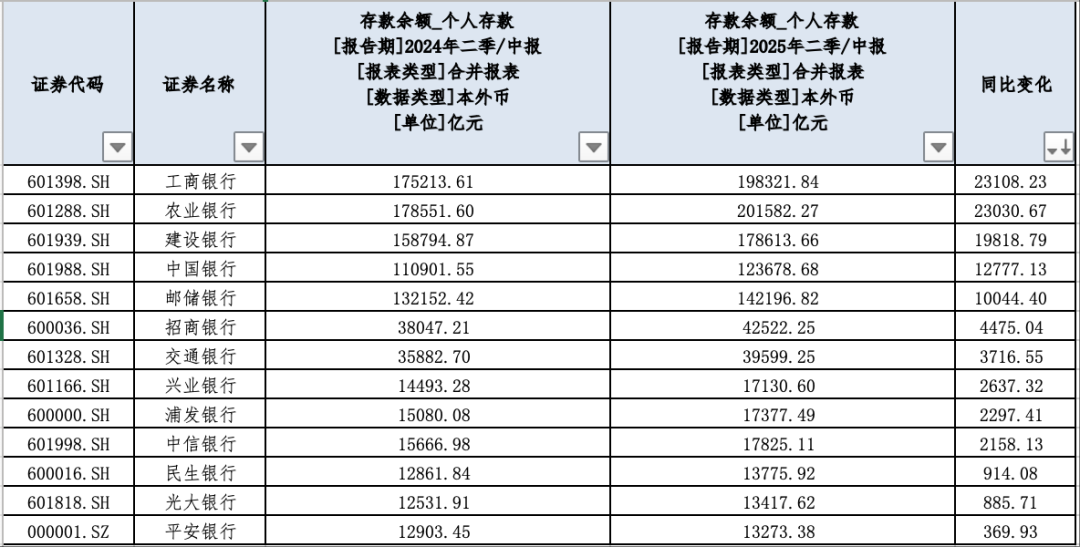（第一财经据Choice梳理）