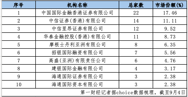表格AI 生成的內(nèi)容可能不正確。
