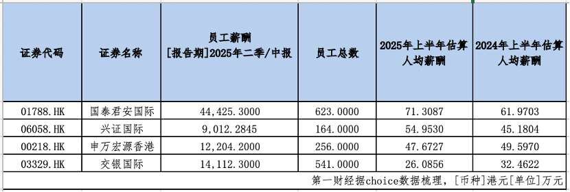 表格AI 生成的內(nèi)容可能不正確。