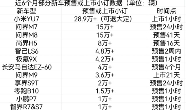 圖表制作：黃琳