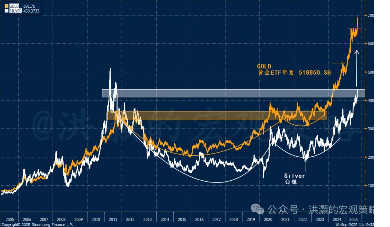 洪灝：未来5~7年美元会大幅贬值，金银上涨将超越市场认知