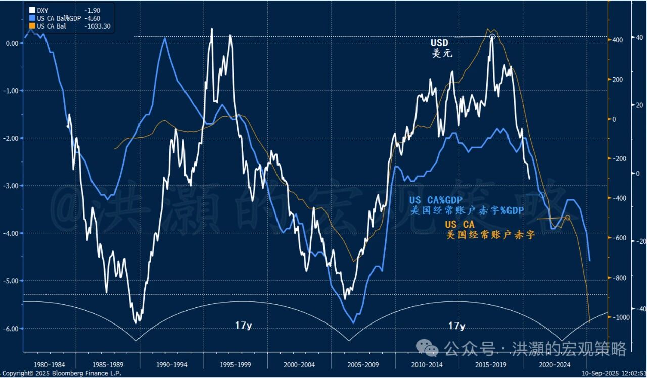 洪灝：未来5~7年美元会大幅贬值，金银上涨将超越市场认知