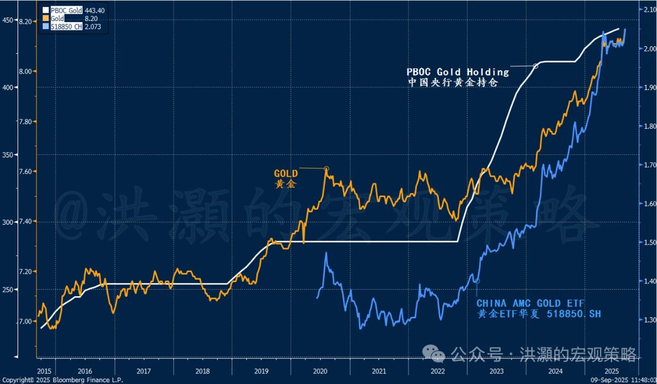 洪灝：未来5~7年美元会大幅贬值，金银上涨将超越市场认知