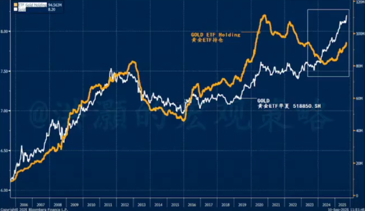 洪灝：未来5~7年美元会大幅贬值，金银上涨将超越市场认知