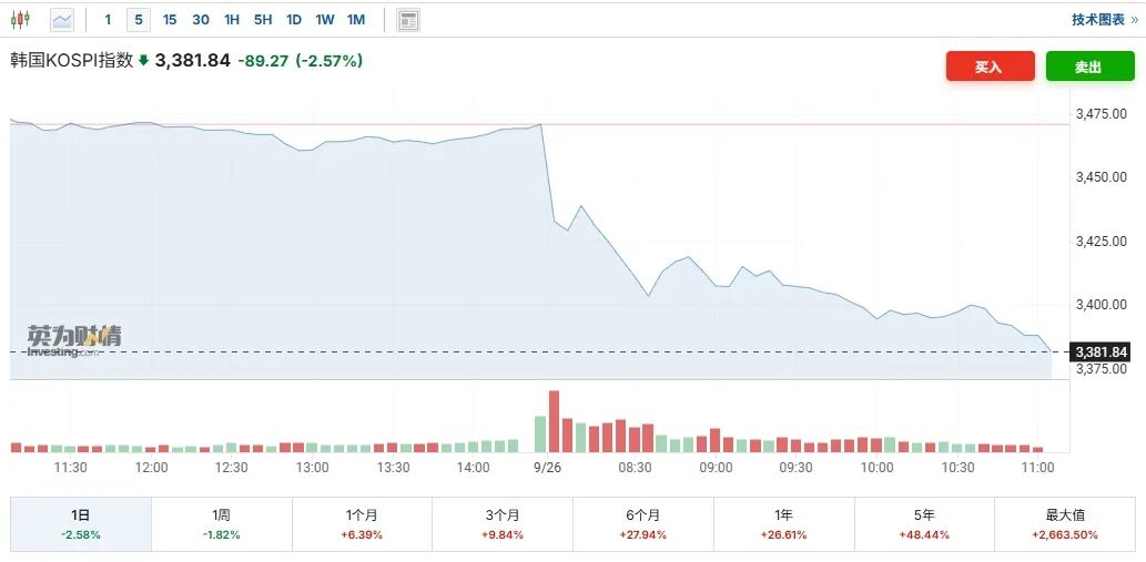 图源：investing
