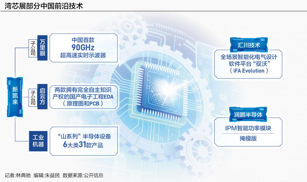 MG不朽情缘官方网站|蜜芽my77738|中国“芯”高度