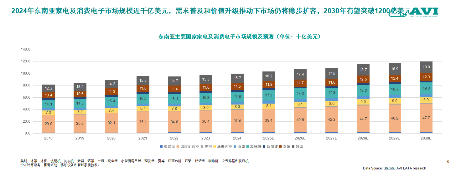此图由AVI DATA向第一财经记者提供。