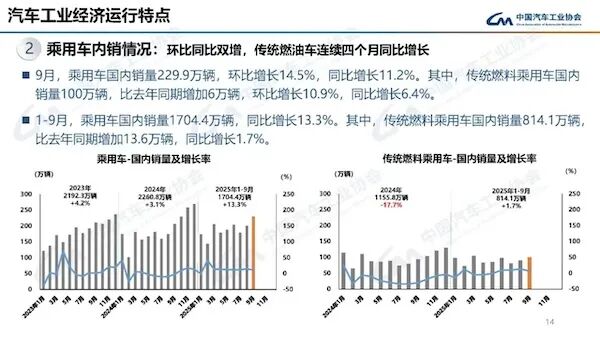 图片来源:中汽协