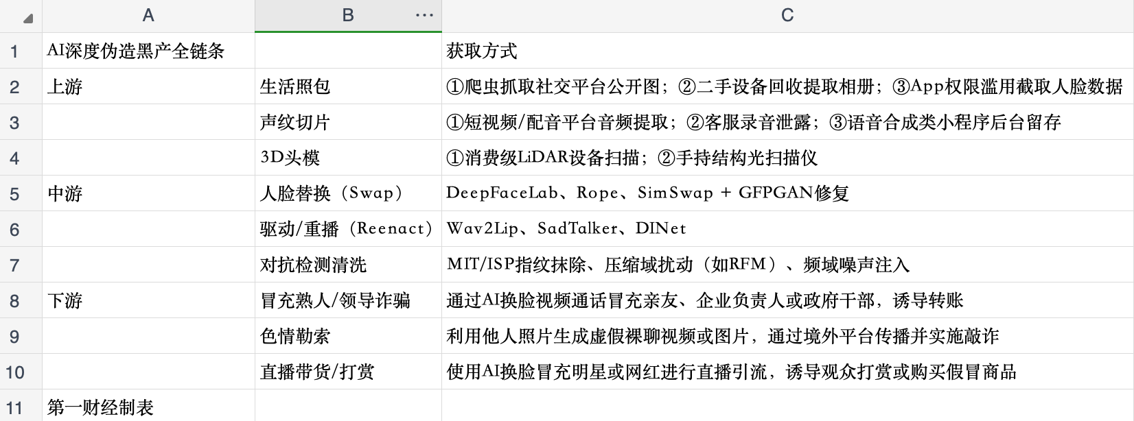 来源:第一财经记者制表