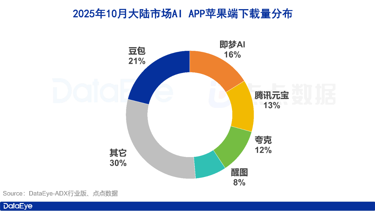 AI贡献业绩狂飙，腾讯总裁再谈大模型竞争和微信智能体