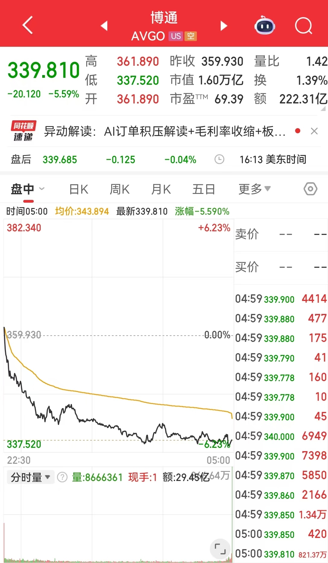 特斯拉市值增超3700亿元，马斯克身家跃升至6770亿美元！加密货币全网超19万人爆仓