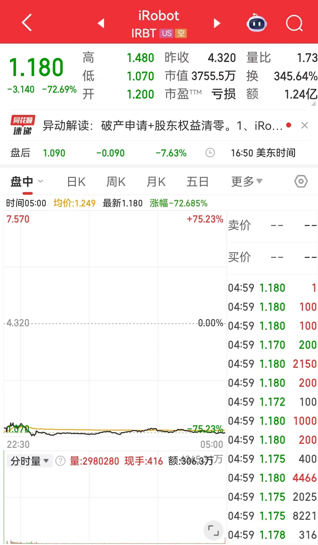 特斯拉市值增超3700亿元，马斯克身家跃升至6770亿美元！加密货币全网超19万人爆仓
