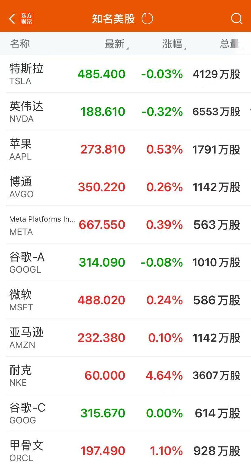 美股五连涨，道指、标普双双收新高！芯片巨头涨近4%，年内涨幅超过241%！白银收涨
