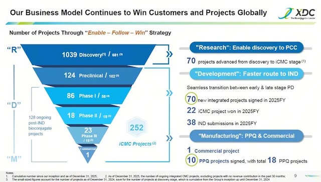 药明合联公众号截图