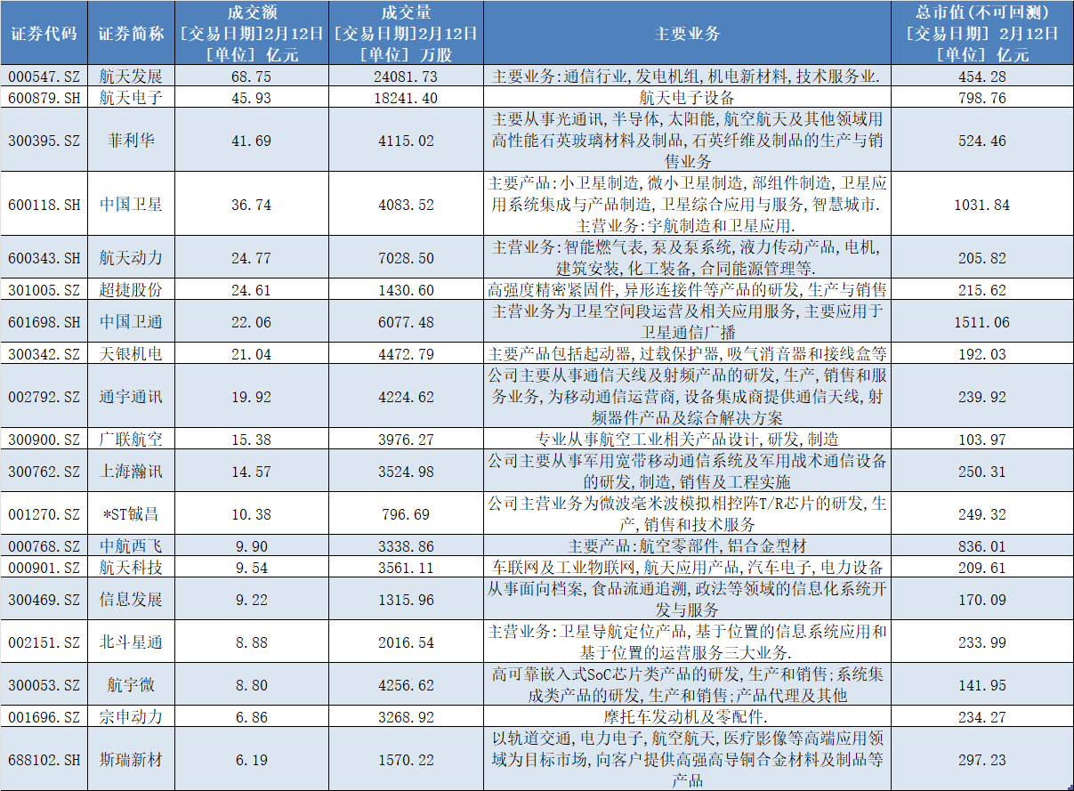 从双良节能蹭热点被罚到赛道股走势分化，商业航天正在“降温”？