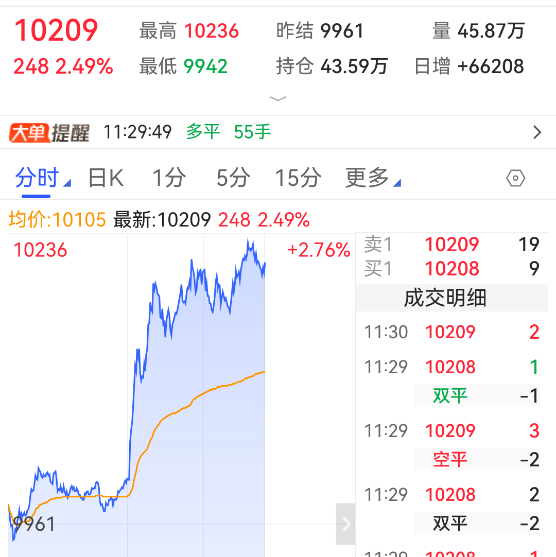 瞬间拉升超100点，这一品种发生了啥？