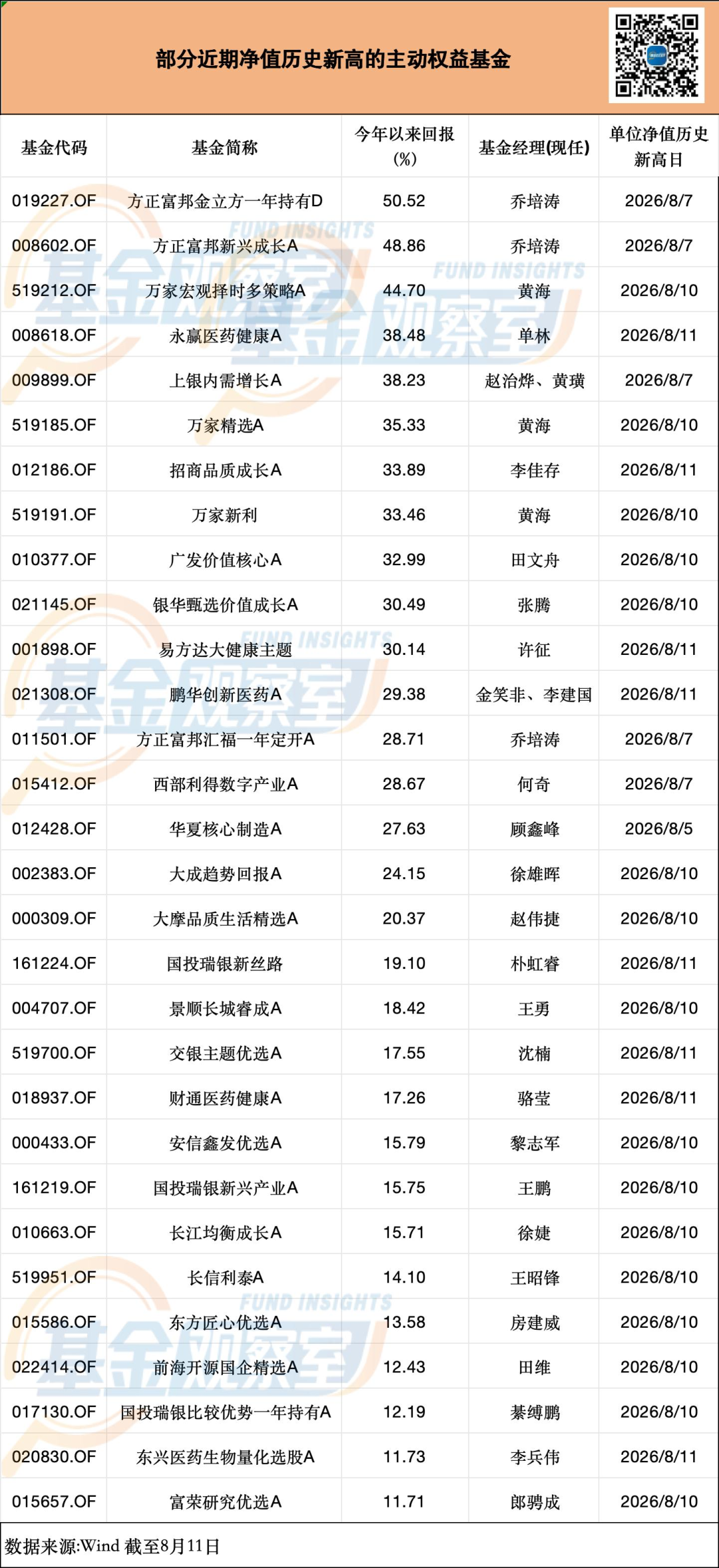 超70只基金净值创历史新高！后市布局释放哪些信号？